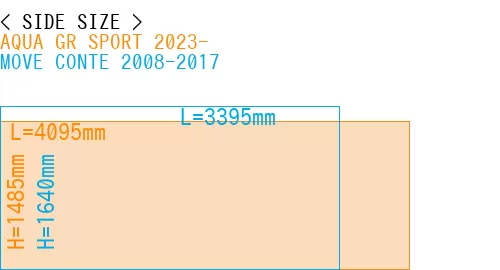 #AQUA GR SPORT 2023- + MOVE CONTE 2008-2017